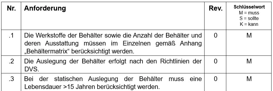 Projektplanung Anforderungstabelle