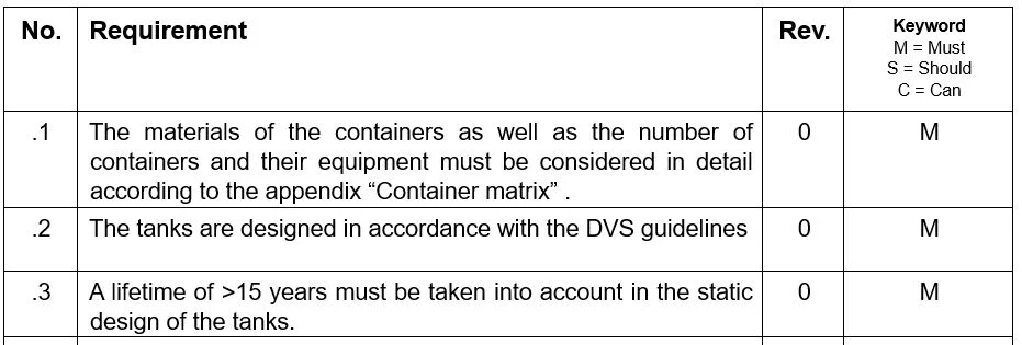 Surface Technology Project Planning and requirements overview